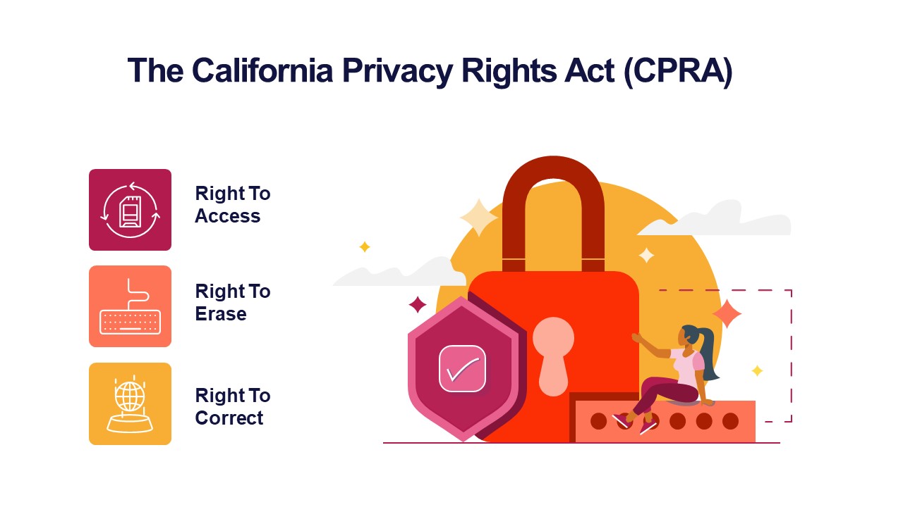 CPRA - Right to access, right to erase, right to correct