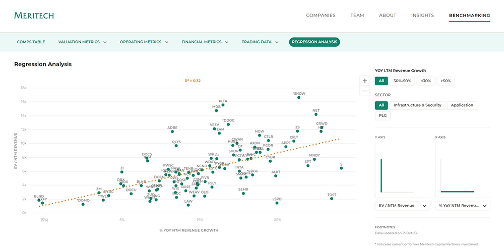 screen shot of regression analysis for public saas companies