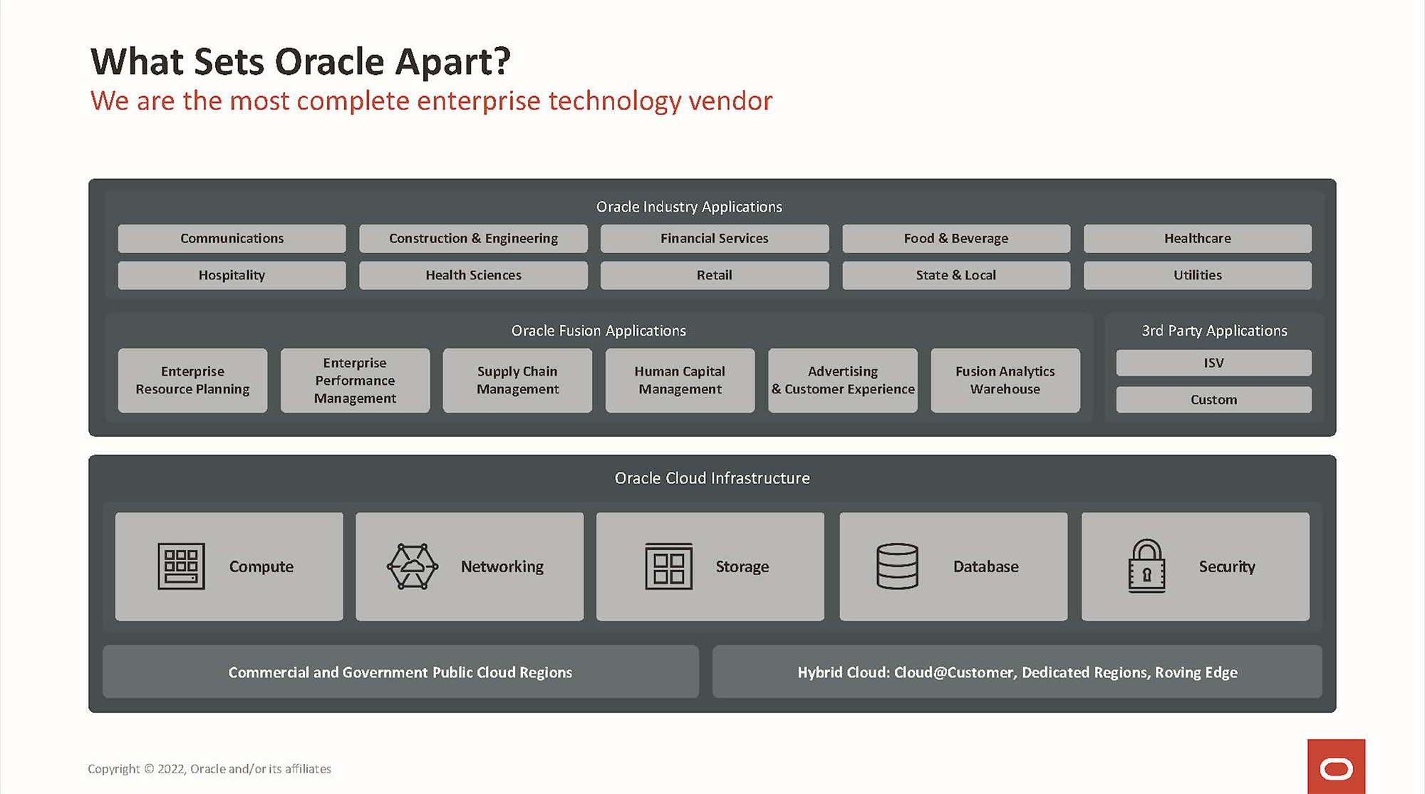 Oracle marketecture diagram