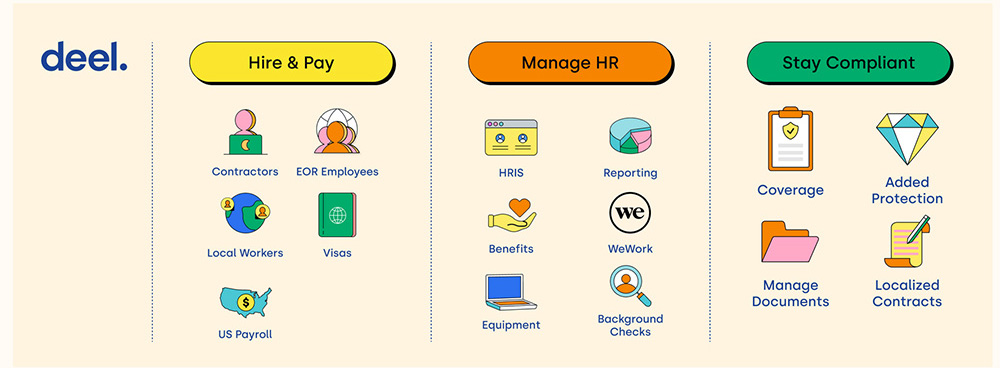 human resources marketecture diagram