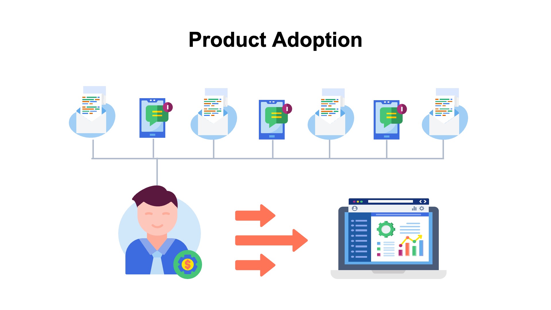 illustration of a user getting in-app notifications and email nurture messages during a saas free trial encouraging them to adopt the product