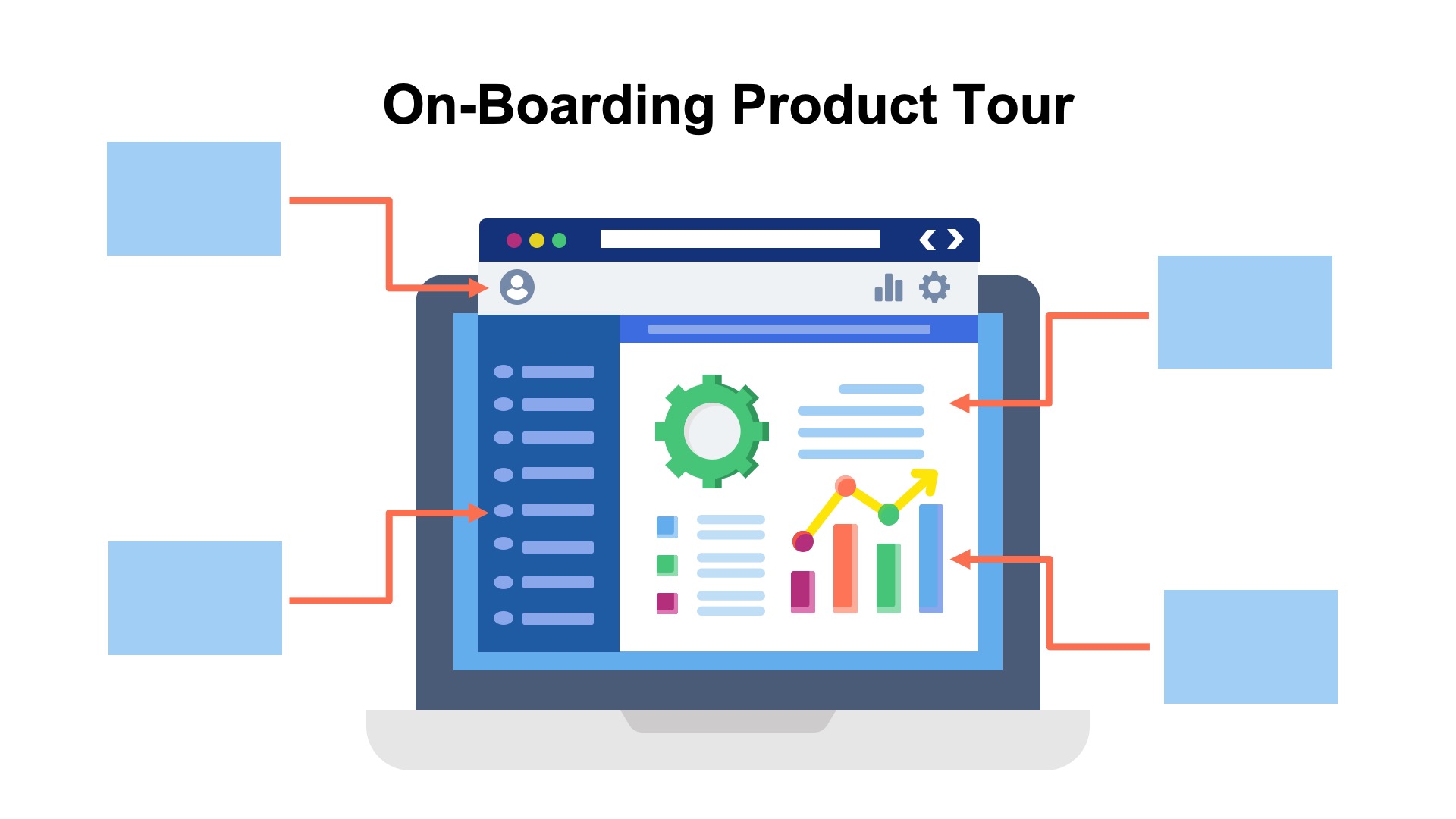 illustration showing an example of a product tour for a saas free trial