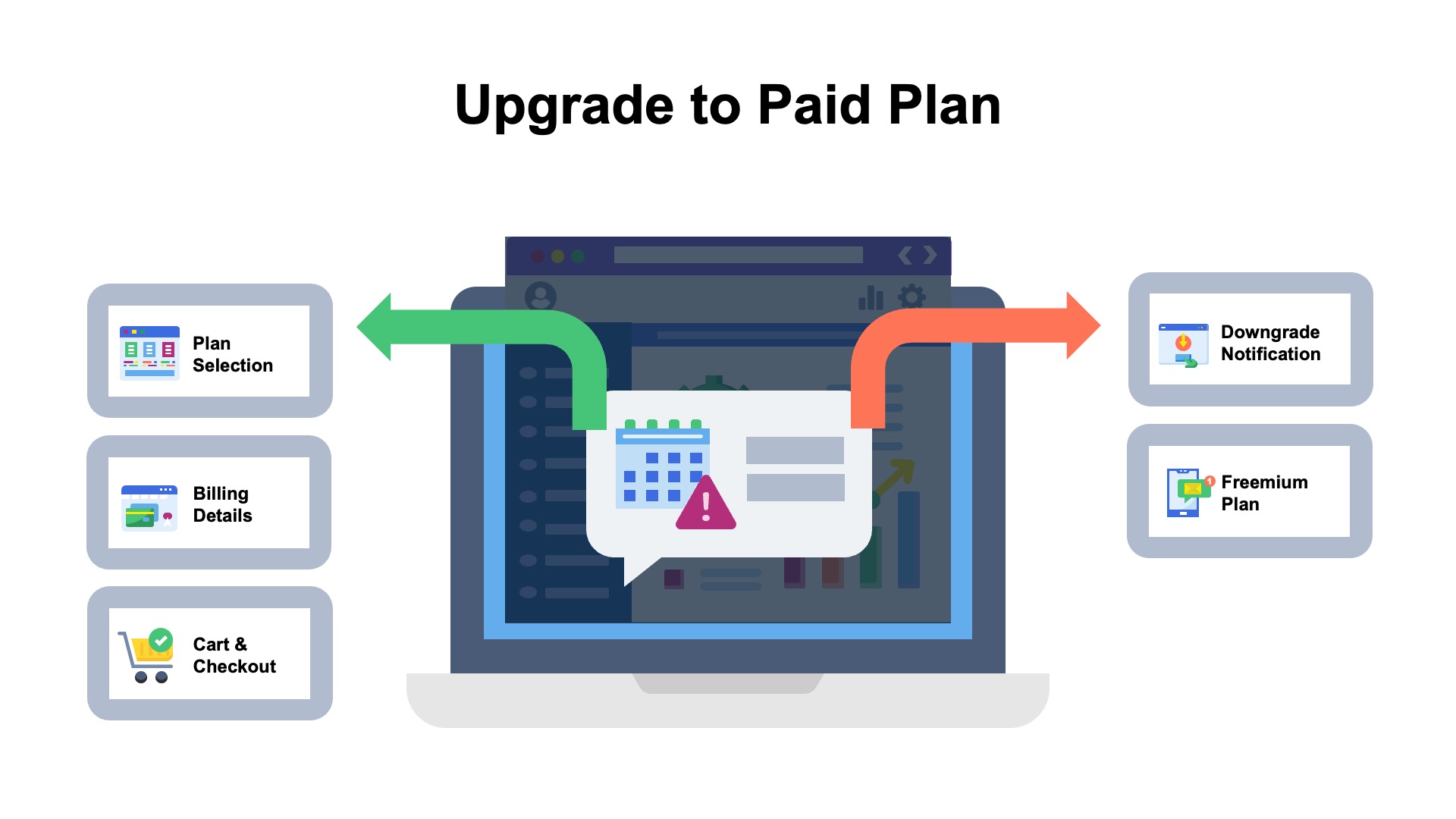 illustration showing the end of a free trial where the user has a choice to upgrade to a paid plan or downgrade to a freemium plan