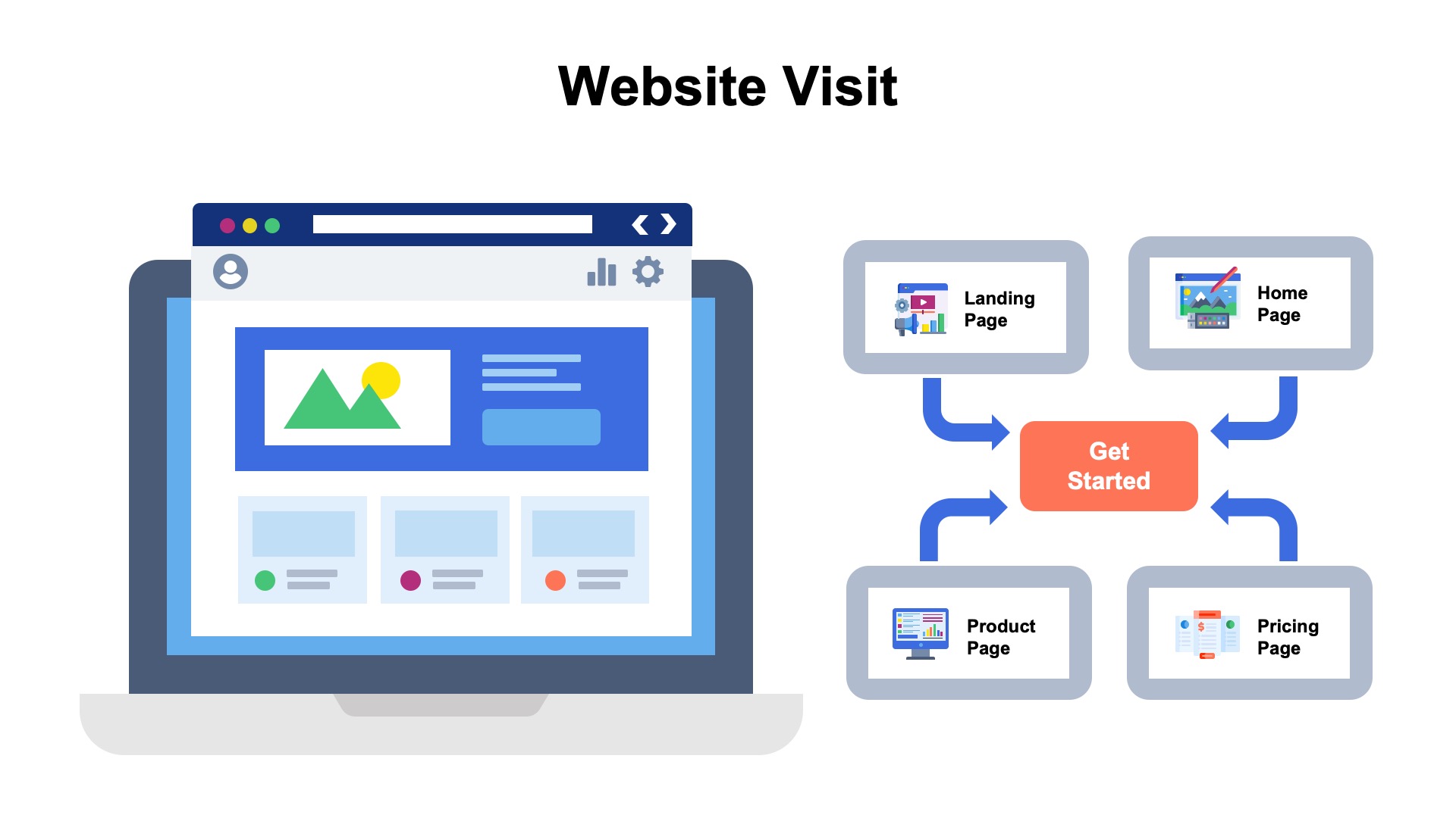 illustration showing the various calls to action on a saas website to start a free trial