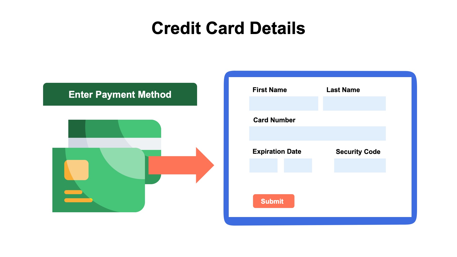 illustration of a credit card payment capture form on the checkout screen of a saas website