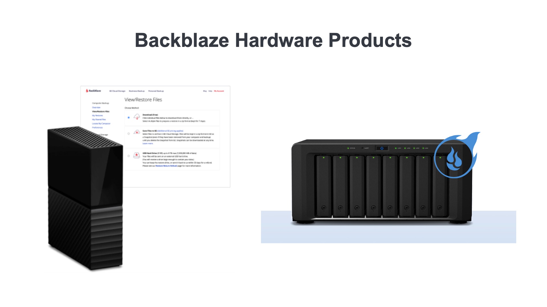 Backblaze hardware products with photo of Fireball 100TB drive with 10GigE connection