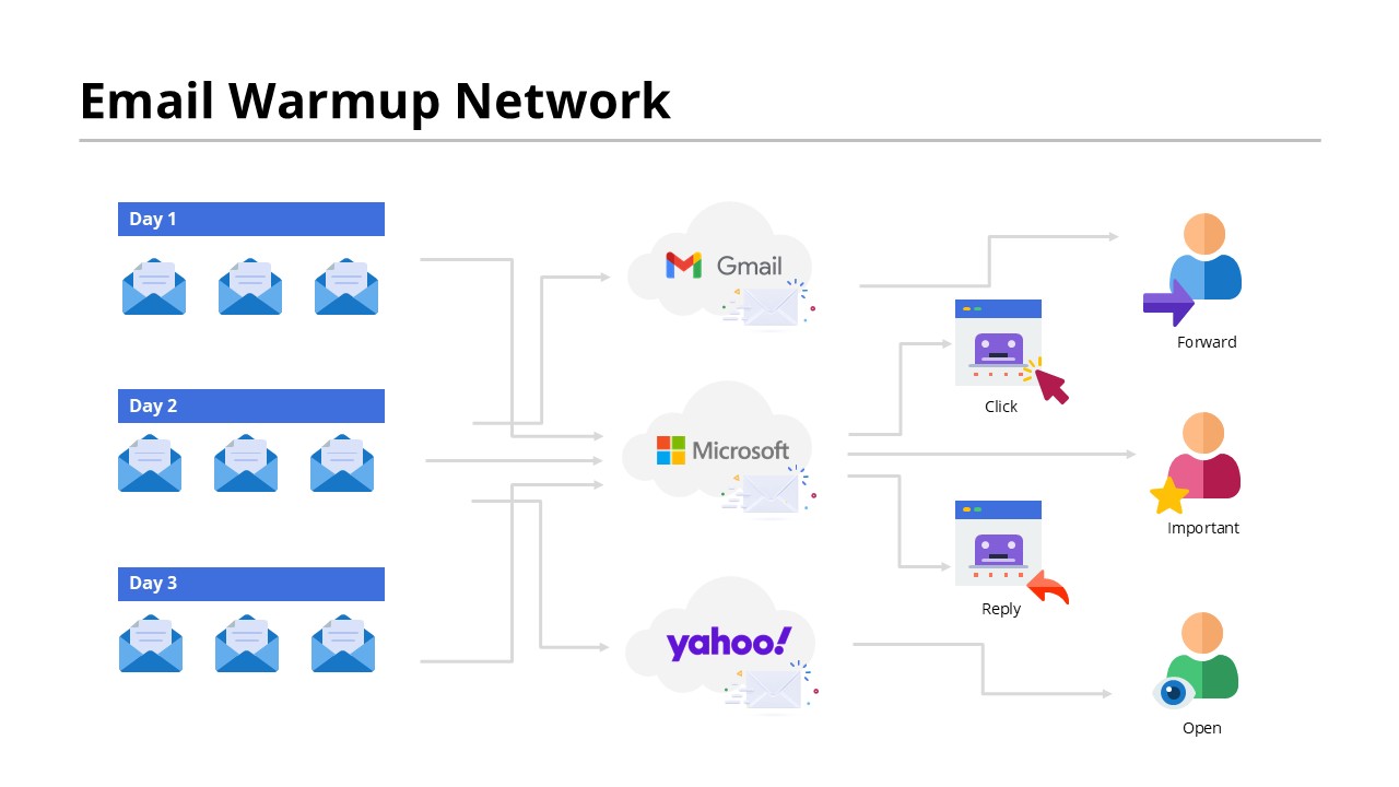 illustration of email warmup network