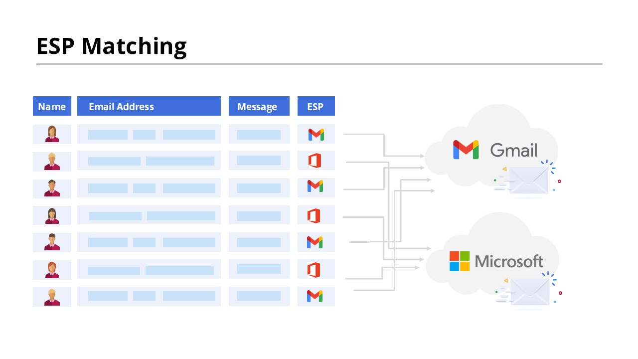 illustration of email service provider matching