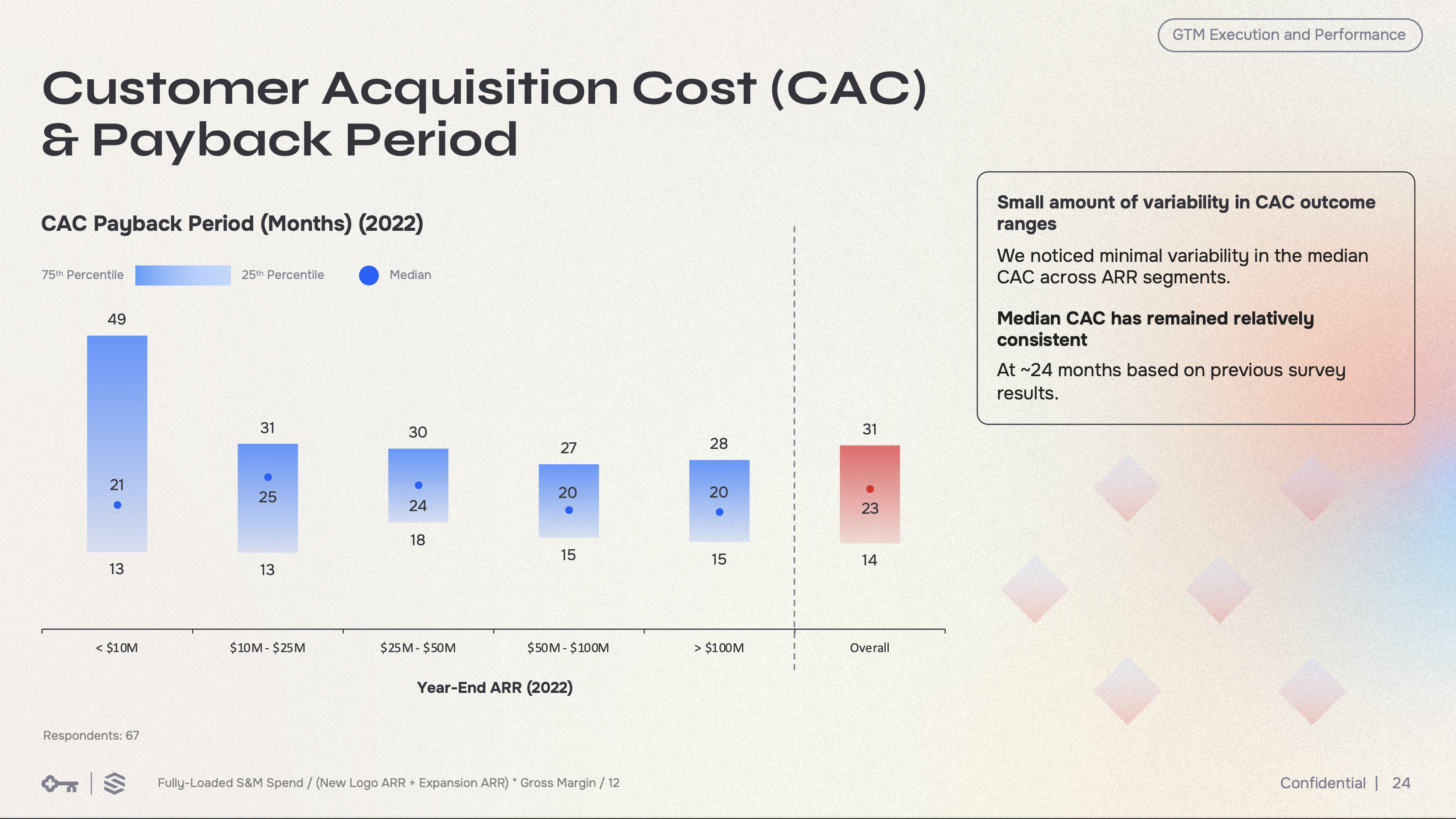 CAC payback period benchmarks by ARR range from Key Banc