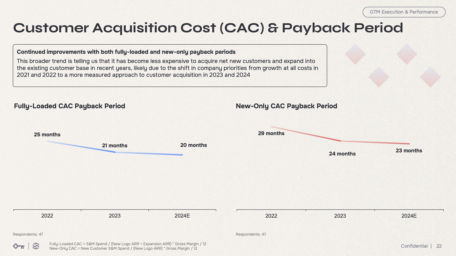 CAC payback period benchmarks from Keybank comparing fully loaded to new only